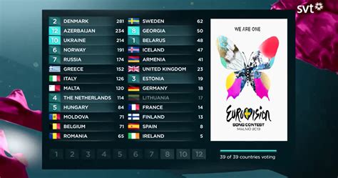 clasificación eurovisión 2015.